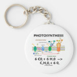 Photosynthesis (Chemical) Formula Keychain