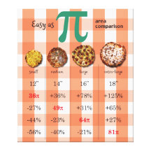 Pizza Pi Comparison Math Chart 3.16 Stretched Canvas Print