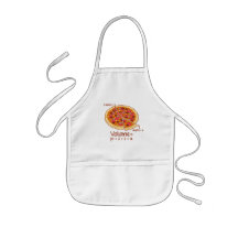Pizza Volume Mathematical Formula = Pi*z*z*a Aprons