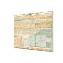 Political Parties, popular vote Canvas Prints