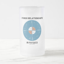 Power Relationships In Physics (Wheel Chart) Coffee Mug
