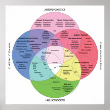 Psycotropic Drug Chart Print