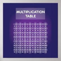 Purple Multiplication Table Poster