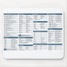 Pythong cheat sheet mouse mat