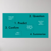 Reading Compehension Guide Posters