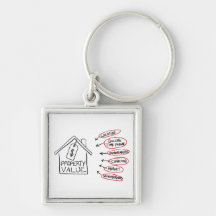 Realty Property Values Flow Chart Key Chains