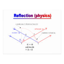 reflection(physics) 葉書き