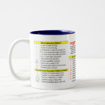 Regular Expressions Quick-Reference Mug