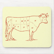 Retro Beef Cuts Mousepad