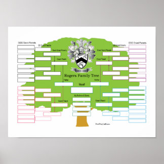 Family Tree Posters | Zazzle.com.au