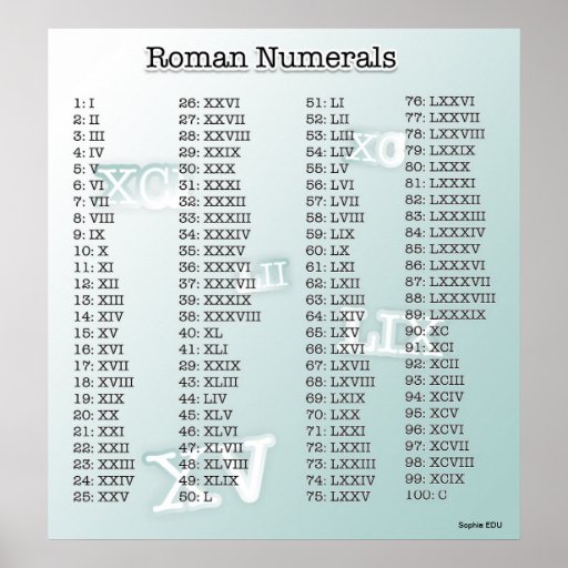 How to write 9000 in roman numerals