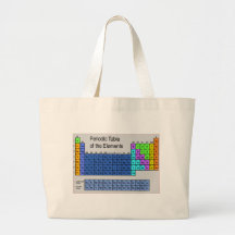 Science Periodic Table of Elements Gifts Bag