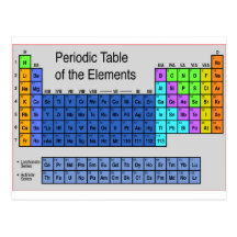 Science Periodic Table of Elements Gifts Post Card