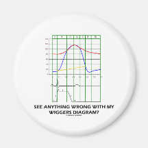 See Anything Wrong With My Wiggers Diagram? Refrigerator Magnets