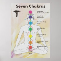 Seven Chakras Chart Posters