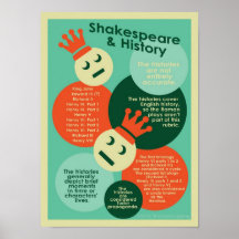 Shakespeare and Histories Print