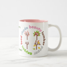 Six Reasons To Plant a Tree Mug