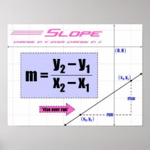 Slope Posters