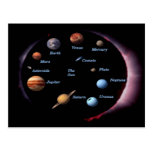 Solar System Planets Postcard