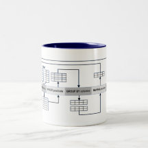 SQL Queries Explained Coffee Mug
