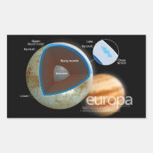 Structure and Features of Europa Moon Diagram Stickers
