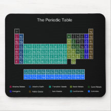 Stylish Periodic Table - Blue & Black Mousepads