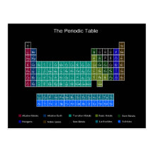 Stylish Periodic Table - Blue & Black Post Card