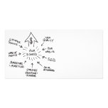 Successful Business Marketing Flow Chart Photo Card