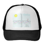 Surfer Math Hat