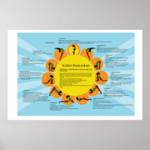 Surya Namaskar (Sun Salutation Yoga ) Poster