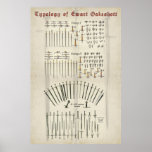 Sword Typology Print