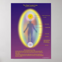 The clear human aura print