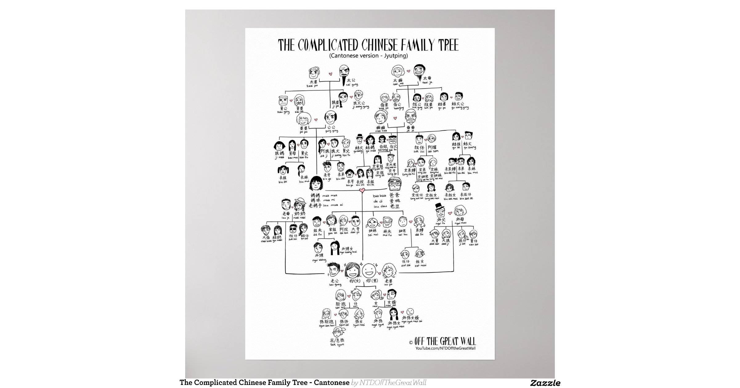 The Complicated Chinese Family Tree Cantonese Poster Zazzle The Complicated Chinese Family Tree Cantonese Poster Zazzle