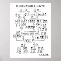 The Complicated Chinese Family Tree - Mandarin Poster
