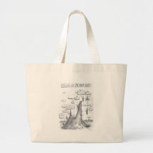 The Math Process Tote Bag