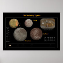 The Moons of Jupiter Posters