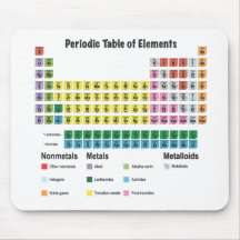 The Periodic Table of Elements Mouse Pad