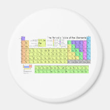 The Periodic Table of the Elements Fridge Magnets