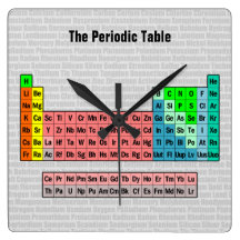 The Periodic Table (Simplified) Wall Clock