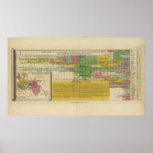 The Prinicipal Empires of the World Poster