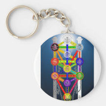 The Qabalistic Tree of Life Structure Diagram Keychains