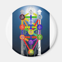 The Qabalistic Tree of Life Structure Diagram Refrigerator Magnets
