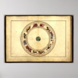 The Zodiac from the Agnese Atlas 1544 A.D. Posters