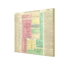 Timeline of the Sacred Biblical History Stretched Canvas Print