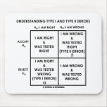 Understanding Type I And Type II Errors Statistics Mousepad