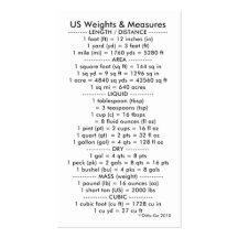 US Weights & Measures Business Card Template