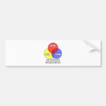 Venn Diagram .. Air Traffic Controllers Bumper Sticker