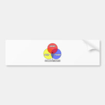 Venn Diagram .. Consultants Bumper Sticker