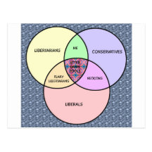 Venn diagram, Liberal, Conservative, libertarian Post Cards