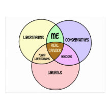 Venn Diagram Libertarian Conservative Liberal Postcard